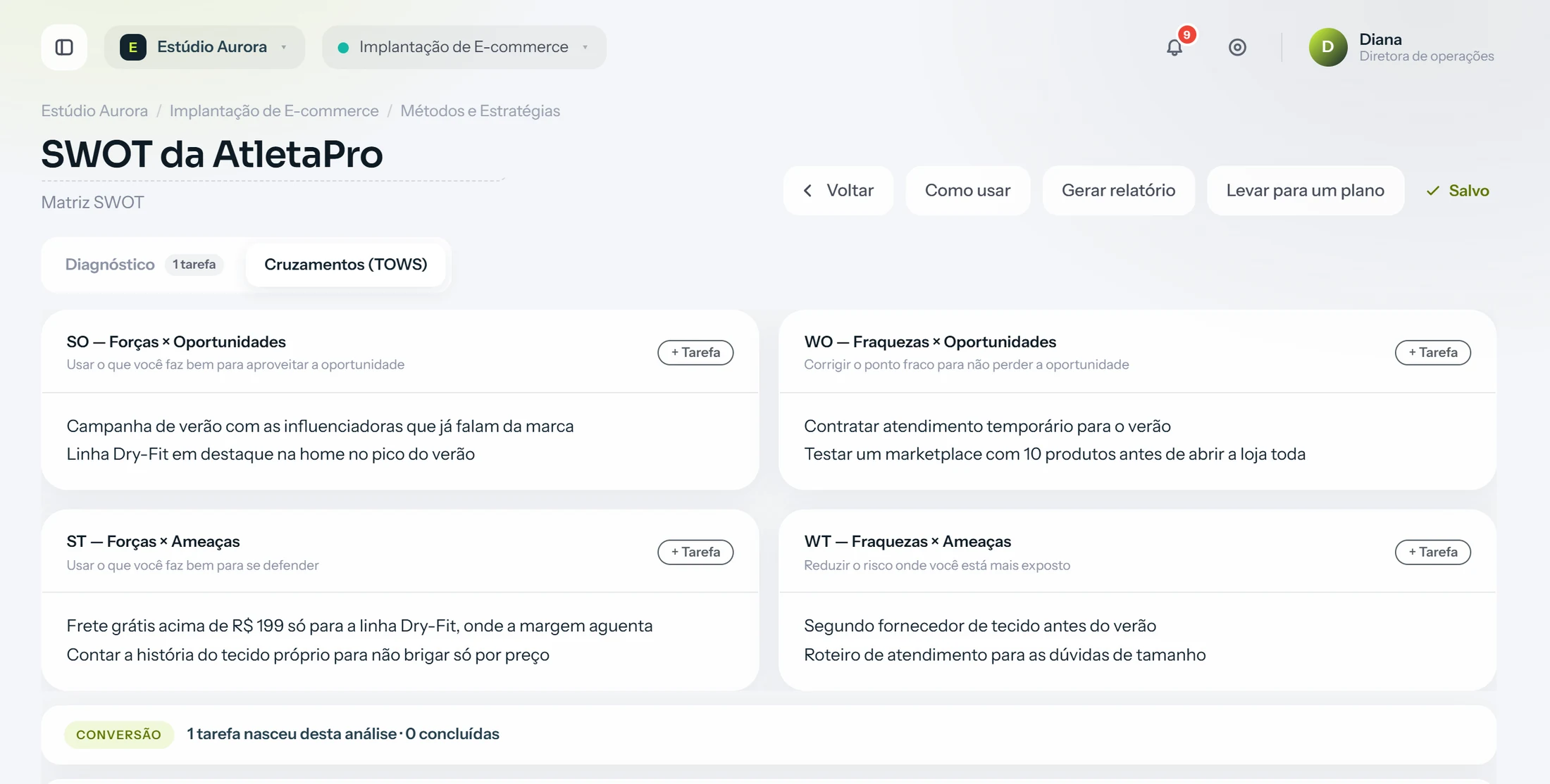 Os cruzamentos da análise SWOT da AtletaPro no creativeGEN: forças com oportunidades, fraquezas com oportunidades, forças com ameaças e fraquezas com ameaças, cada um com o botão de criar tarefa